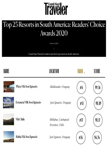 Condé Nast Traveler · Readers’ Choice, October 2020